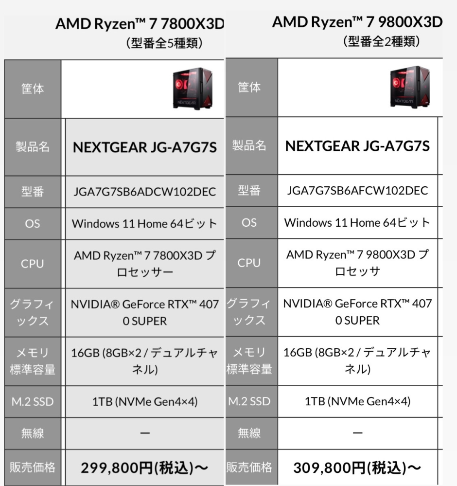 この2つ比べた時、差額1万円なら9800の方一択ですよね？