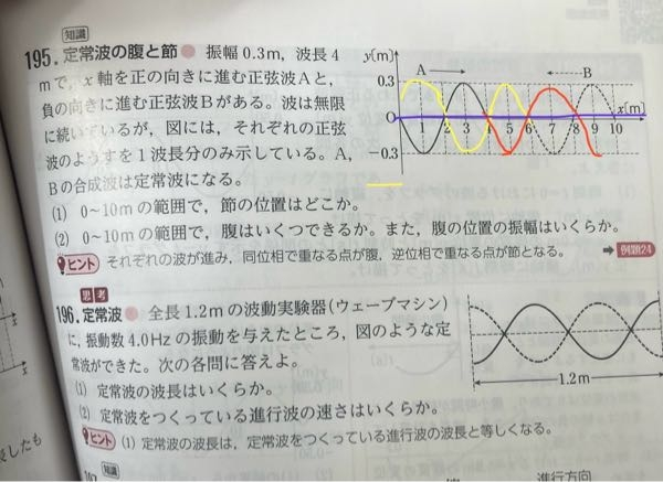 図の問題で、AとBの正弦波の合成は青でかいたようになると思ったのですが、解説を見るとx=4のところで山同士が重なるとあり、どうしてこうなるのか全く分からないです 解説をお願いします！