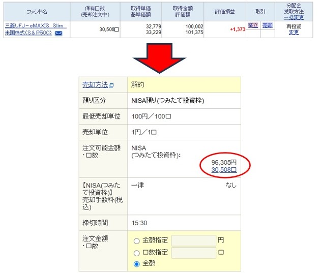 SBI証券の投資信託売却について。 投資信託の売却を初めて行います。 「売却」をクリックしたら、赤矢印の下の画面が出てきました。 現在の評価額は￥101,375ですが、赤で丸く囲った通り注文可能金額は￥96,305となっています。 この差額の意味合いを、素人でも分かるように教えていただけないでしょうか？