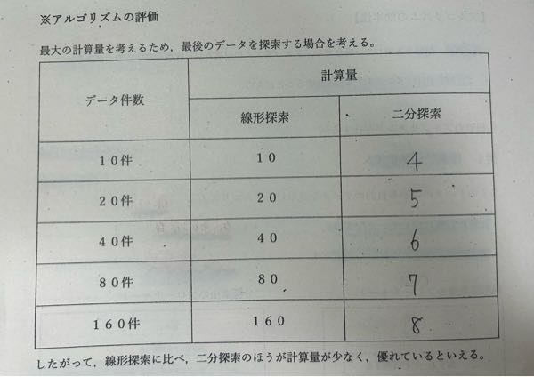 この計算って地道に数えていくしかないですか？？