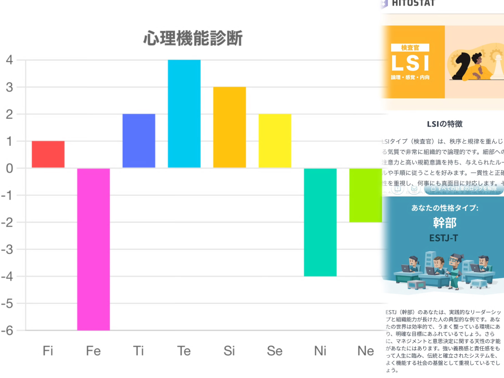 自分のMBTI？がハッキリしません。 前回、性格を箇条書きして聞いてみたところINTPと言われたのですが特徴に当てはまってなくてモヤモヤしています。