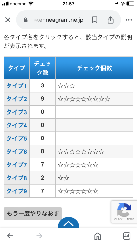 エニアグラムの見方を教えてください！ 私は何になりますか？？