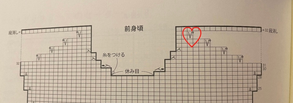 編み物についてのご質問です。 初歩的な質問ではございますが、 休み目8目の所は、ほつれ止めに移した後どのように編むのでしょうか？ 移したあとそのままメリヤス編みで編んでいくのか、片方の肩ずつ編んでいけばいいのでしょうか？ 言葉ではお伝えづらいので、写真載せてあります。 また、ハート印の所[V°]はどのような編み方なのでしょうか？記号検索して調べても[°]ついてるのが無いので教えていただけると幸いです><