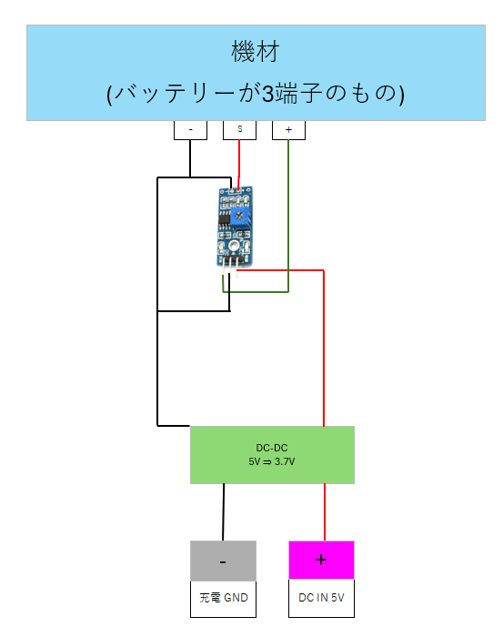 3端子のバッテリーを使う機器の回路について ケーススタディです。 機材が3端子のバッテリーでして真ん中がサーミスタであるとした場合です。 目標：バッテリーを有線接続し、別電源からの供給を達成する。 上記の場合、発動温度の条件特定という課題は残りますが 添付画像のような回路でよいでしょうか。 使っているサーミスタモジュールはLM393モジュールです。 左からDO/GND/VCC となっております。 最終的にはTP4056モジュールとリチウムイオンバッテリーを使って 有線の大容量バッテリーとした場合を考えています。