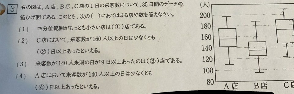 中2数学データの問題です。 ①～④の答えを至急教えてください。 箱ひげ図に見にくいところがあるかと思われますがご理解の程よろしくお願い致します。