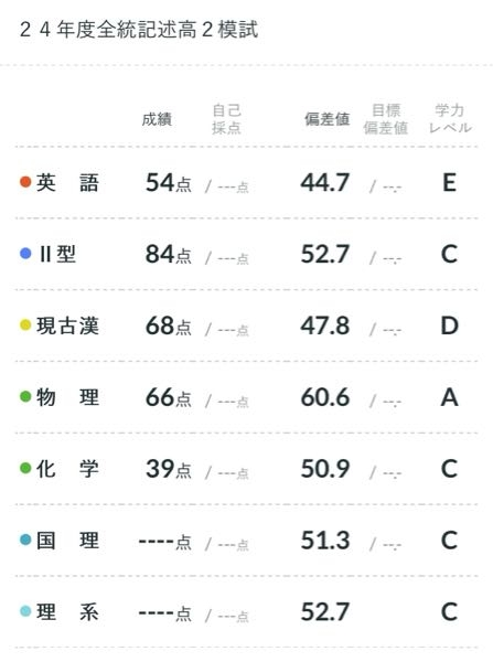 新高３です。 全統模試を受けました。 第1志望は岡山大学工学部 第2志望は関西大学システム理工学部です。 この写真の点数だと厳しいですか？