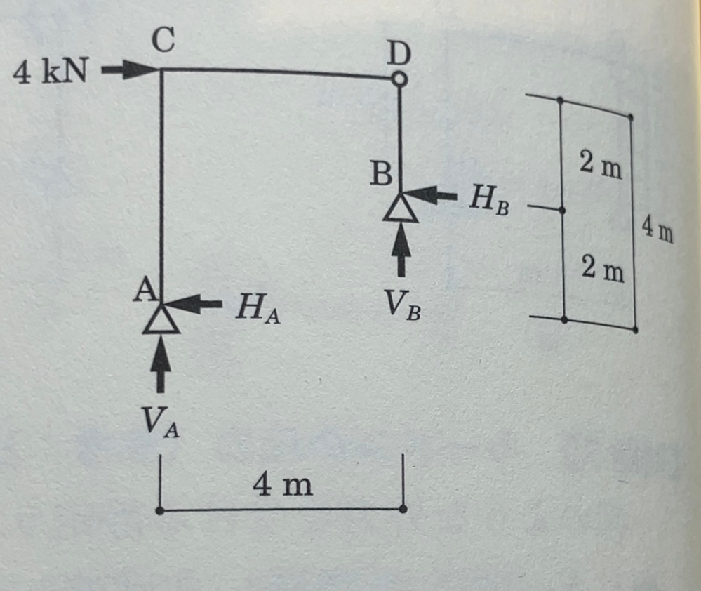 反力HAHBVAVBの求め方教えてください