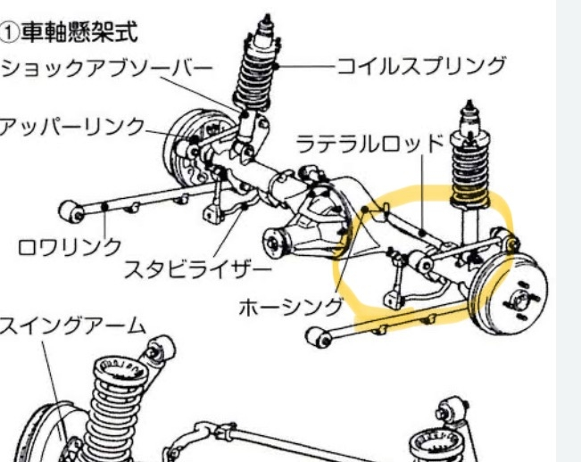タイヤがバーストしスペアタイヤに交換しようと思ったのですが、スリップし乗り上げた衝撃で画像の◯の部分が曲がっていてタイヤをはめることができない状態です。。 こちらの部品修理、または交換になった場合費用はどのくらいでしょうか？ 車種はダイハツの軽トラになります。