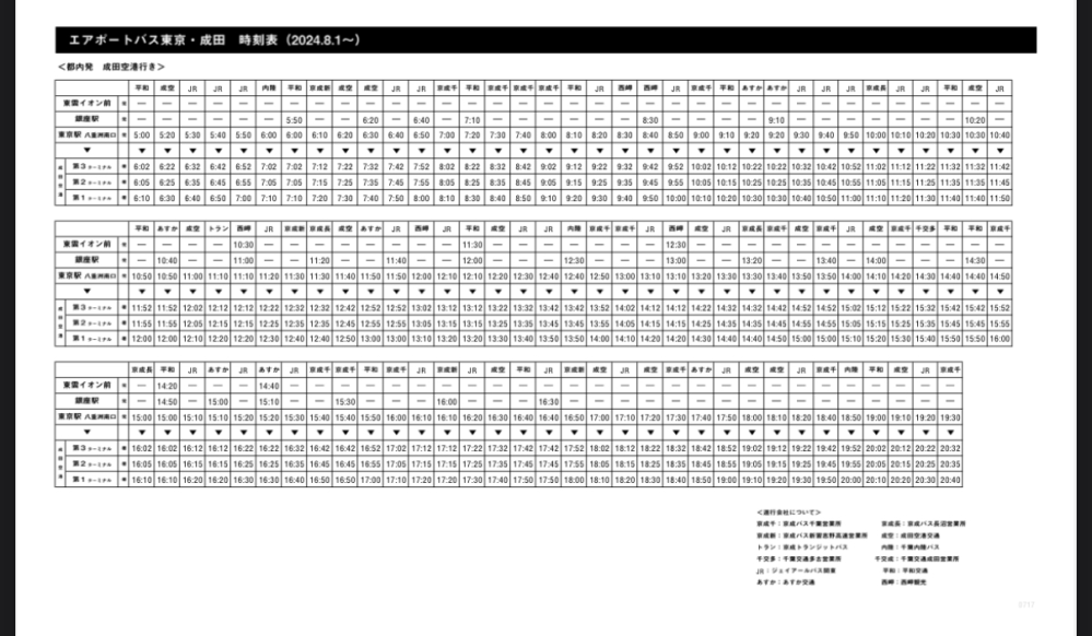 東京駅から成田空港まで行くリムジンバスはこの時刻表のバスが全てですか？ 1日に3便しかないわけないと思うので、正確な時刻表がわかる方教えて欲しいです。