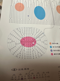 今編み物をやっているのですが、この図がどうも理解できません