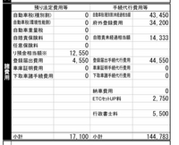 中古車屋から送られてきた見積書です。4月に購入したら、自動車税がか 
