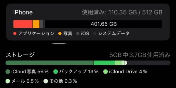 iCloudがいっぱいでバックアップできませんと通知がいつも来ます