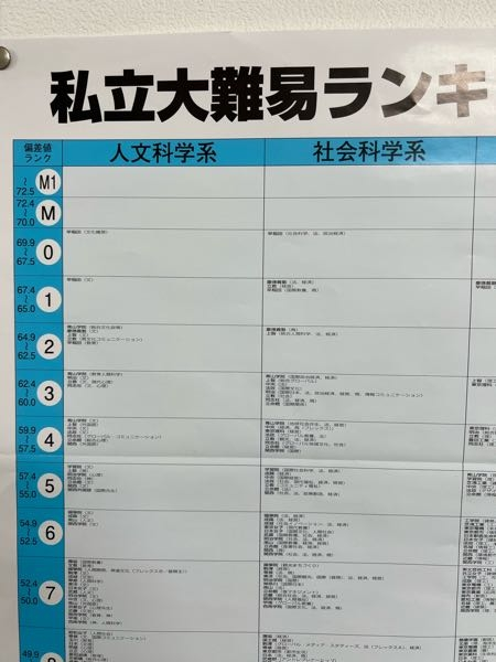 慶應の商と早稲田の社学両方に受かったら、どっちに進学する人が多い