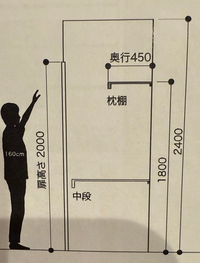 専用ページとなりますにので他の方の入札はご遠慮下さい。 ヤフオクで、○ルカリみたいな◯◯さま専用ページ出品は違反