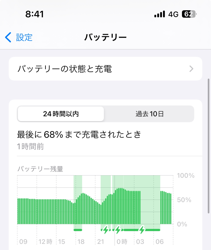 メルカリで、DK公式アカウント2というところから購入して頂きまし