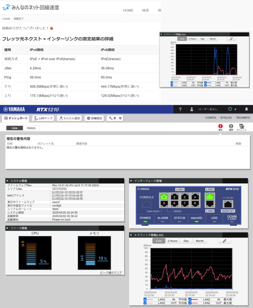 アップロード速度について質問です。 インターリンクのIPoE + IPv4 over IPv6（ZOOT NATIVE IPv4固定IP1個）接続でインターネット接続していますが、大容量ファイルのアップロードが遅く感じます。 回線はNTT西日本フレッツ光NEXT。 RX-600MI→RTX1210→HUB→PCの構成で接続しています。ケーブルはCAT5eです。 ギガファイル便にデータをアップロードする際に、平均で40Mbps程度しか出ず、（添付画像下側）みんそくでほぼ同時刻に測定すると120Mbps以上は出ている様です。（添付画像上側） PCもそこまで低スペックでは無く、別のPCからのアップロードも大差ないです。 ギガファイル便はそこまでサーバが重いイメージが無かったのですが、みなさんも同じような速度しか出ないのでしょうか？