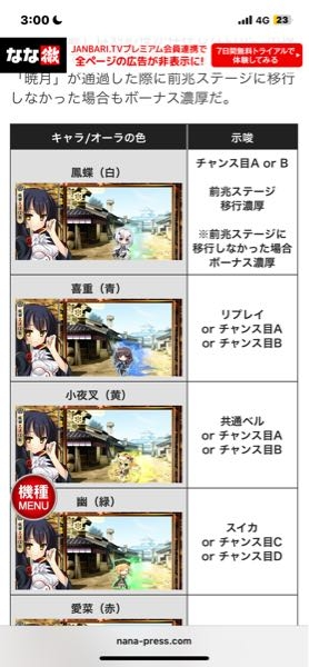 1番上のチャンス目A or Bって否定してCかＤがでたら演出矛盾でハズレとか、大当たり濃厚？が外れて矛盾のハーレムモード濃厚ってありますか？？