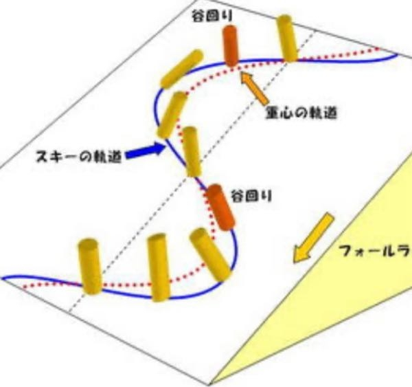 スキーブーツソール長 一覧表 - WebSports - 通販 - Yahoo