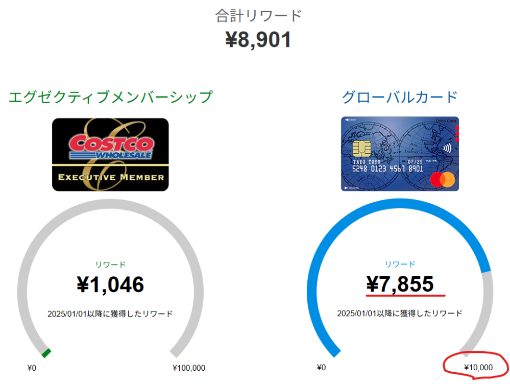 コストコのグローバルカードのリワード上限について 現在、三井住友VISAカード（ゴールド）からコストコグローバルカードに乗り換えて使用しております。 コストコグローバルカードのリワードを確認したところ7,855リワードたまっており、上限？の10,000リワードに達してしまいそうです。 この場合、グローバルカードの使用を一旦止め、三井住友VISAカードに戻したほうが良いでしょうか？ できるだけポイントは無駄にしたくないと思っております。 詳しい方、アドバイスをよろしくお願いいたします。