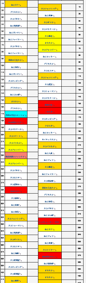 にゃんこ大戦争 テーブルについての質問です。添付した写真が今自分のシード値の超極猫祭の表です。自分は今「非命の王フォノウ」を狙っています。 レジェンドチケットを1枚所持していて、レジェンドチケットの方のテーブルの、35Bと、43Aに黒フォノウがいます。超極猫の方は256Aにいて現実的じゃないのでレジェンドチケットの方で引きたいです。どういう引き方をすれば当たりますか。教えて頂きたいです。 画像の画質悪くてすみません。