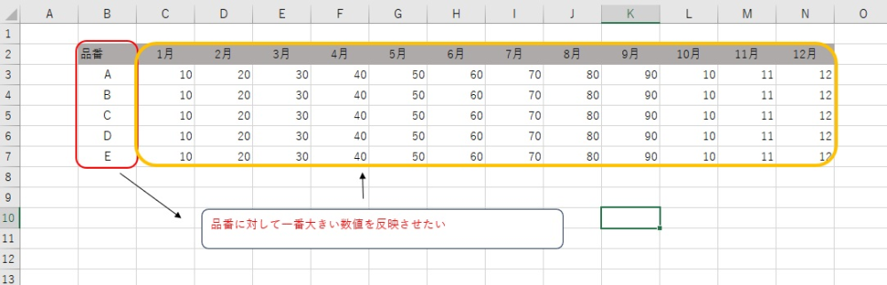 いつも大変お世話になっております。 あるエクセルのシートがあります。 そのシートの中に品番ごとに月の売り上げがあります。 VLOOKUPで、その品番の一番売り上げが多かった月の数字を 他のシートに反映させたいのですが、どの様にすれば良いでしょうか（＾＾； ご教授のほどよろしくお願いいたします。