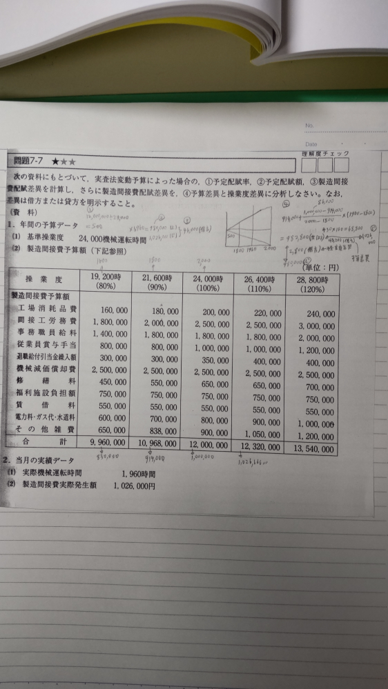 チケ25枚です。 日商簿記1級（工業簿記・原価計算）の質問です。 実査法変動予算による操業度差異分析には、基準となる数値と、その前後のいずれかの数が使われますか？ 今回の場合80%は、基準より2つ前の数の為、使われないですか？ 以下画像（スクショで拡大をお願いします）の場合、基準は24,000（100%）、110%→製造間接費実際額を超えてしまうため、1つ前の90%の数を用いて、操業度差異などを求めますか？ 1つ後の数字（110%）を用いるときもありますか？ それは、どんなときですか？（1つ前の数字が製造間接費実際額より大きく、1つ後ね数字が製造間接費実際額より小さいときですか？）