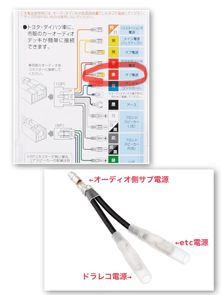 ハイエースにディスプレイオーディオ、etc、ドラレコを自分で取り付けようと思ってます。 電源について詳しい方、教えていただけますと幸いです。 ディスプレイオーディオのハーネスのアクセサリーサブ電源から分岐してetcとドラレコの電源を取りたいと思ってます。 画像での解釈通り分岐できますでしょうか？ 容量の問題や、その他注意することはありますか？ YouTube等でよく見るヒューズボックスから電源を取るのはちょっと抵抗があります。 よろしくお願いします！