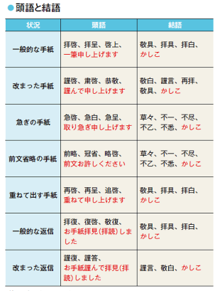 『手紙言葉』が入る、あなたの好きな曲は何ですか？ （参考画像以外もok♪） 歌詞の場合、その部分も合わせてお願いします♪ https://youtu.be/xvMg0FxDBtw?si=-lxvZX1yc3_KjLV7 ♪『追伸』…
