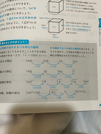 小学算数について質問です。画像に写ってる参考書を自分で解いて