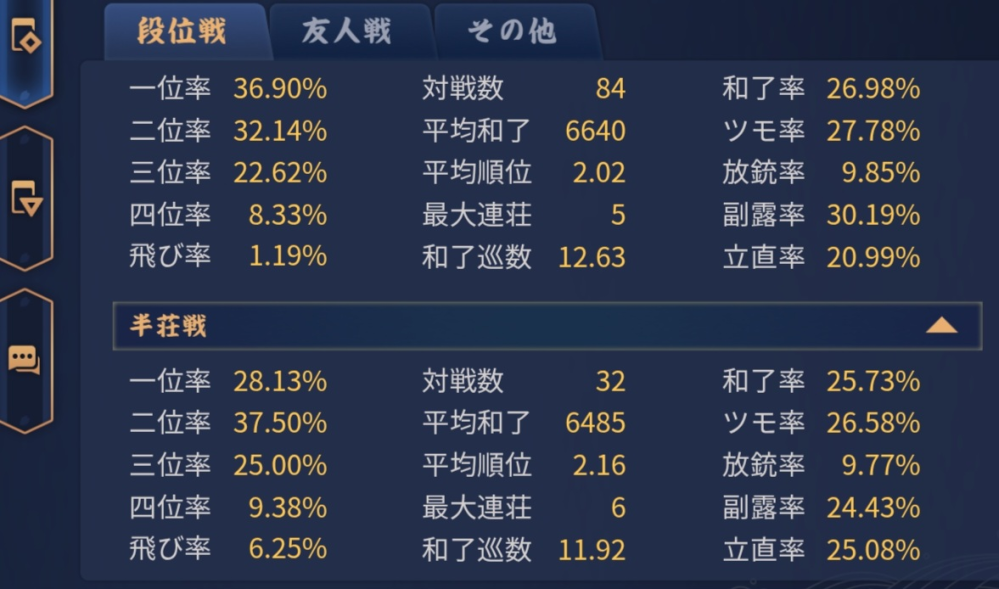 麻雀(じゃんたま)の戦績についてご意見を賜りたいです。現在雀傑1の1