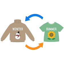 衣替えは元々は中国の行事だったんですか？