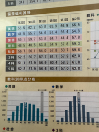 馬渕のSSクラスに通ってる中3です。次の公テ(7月)でSSSクラスに