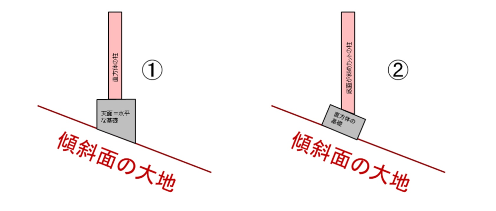 1階柱壁2階床梁伏図2階柱壁3階床梁伏図はそれぞれどこを表しているのか教えて... - Yahoo!知恵袋
