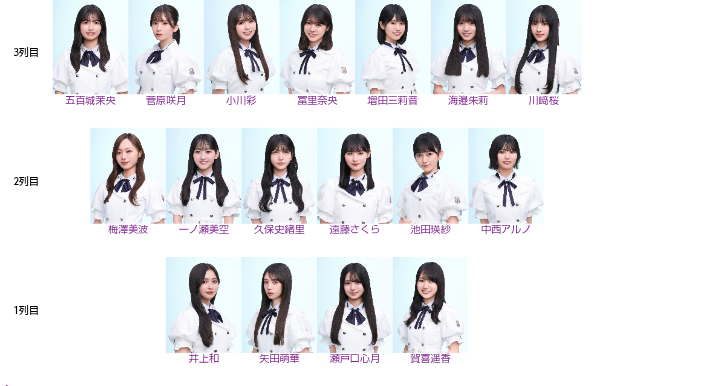 Twitterで乃木坂46や欅坂46の生写真の枠交換というのを見ます