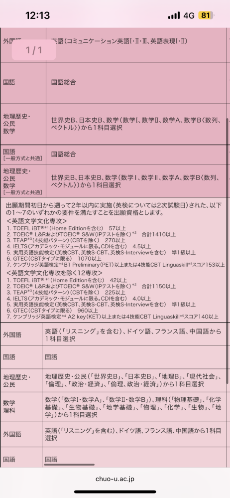 至急です！中央大学文学部英語外部利用入試では英検が課されますが