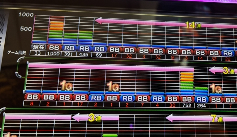 ハイビ　　リプ3バージョン ハイビリプ3連ver.について質問です。天井が1500G天井から種