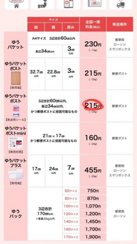 購入後1日〜2日で発送します(*^^*) 購入者向け：商品の発送期限／発送されない - メルカリ スマホで