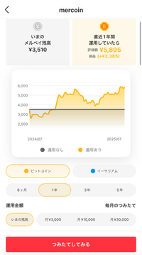 メルカリで値下げ要求してくるくせに、自分のプロフィールには値