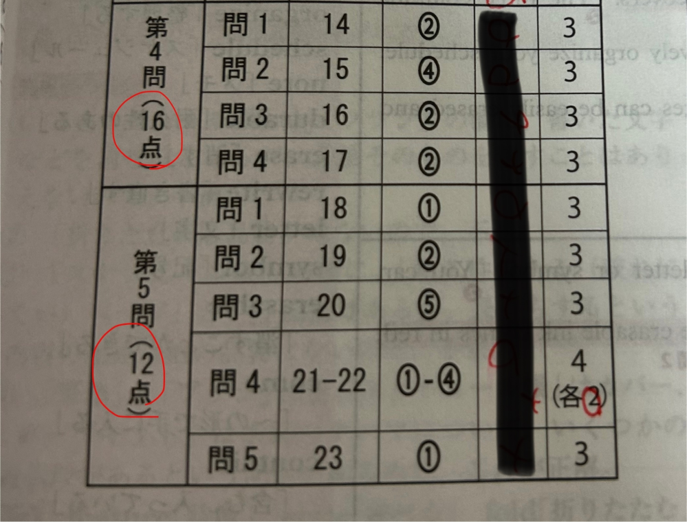 北海道大学 法学部 編入 英語 小論文 sddefault.jpg