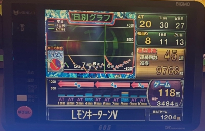 モンキーターンについて質問です。黒メダルが出たんですけどこの台撃ち
