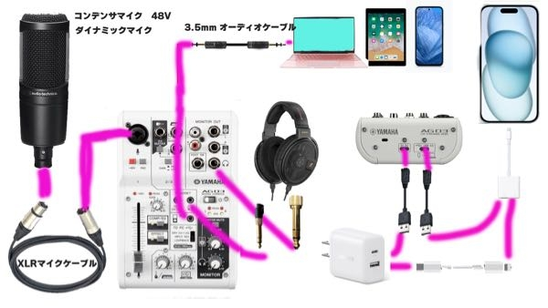 YAMAHA AG03 本体＋付属ケーブル Amazon.co.jp: NiceTQ 交換用DC5V USB電源充電器 充電ケーブル