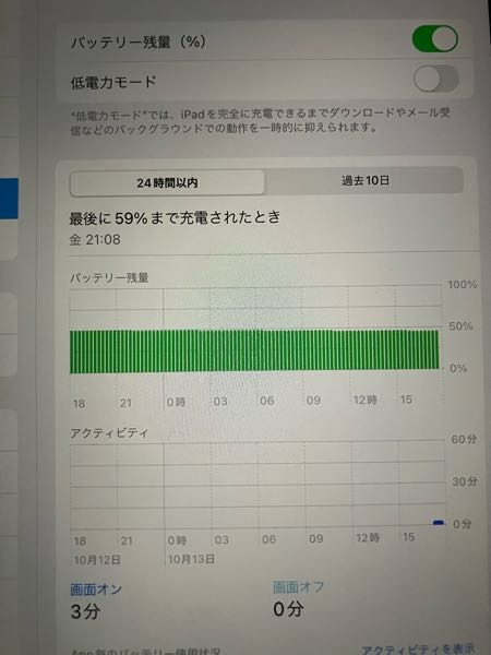 至急！！！iPadのバッテリー最大容量ってどうやったら見れますか