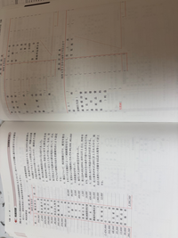 問題に関する書き込み(答え、解き方)などはありませんが印などがつけてあります。 この問題が本当に解けないです（;;）どなたかわかりやすく教えて