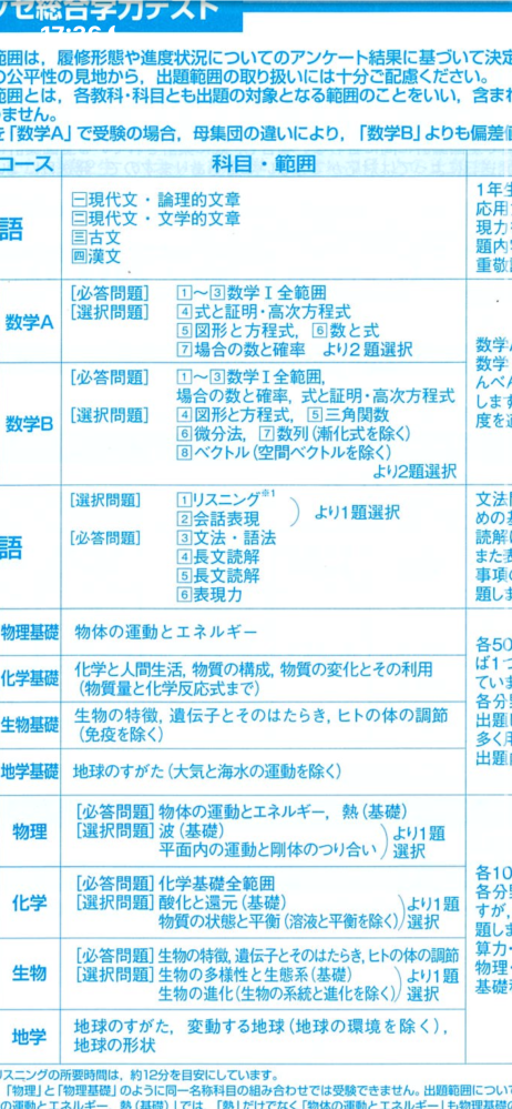 2025年高3、7月の進研の記述模試の理系の範囲は、例年通りだとどの