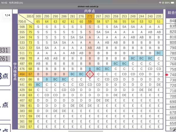 質問です。都立高校入試についてです。至急今日自校作成Vもぎ(10月)の