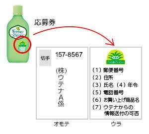 応募ハガキを送りたいのですが、オモテの部分は画像にあるように会社名と郵便番号だけの記入で届くようになっているのでしょうか？それとも住所も付け加えないといけませんか？