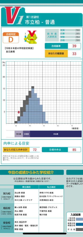 中3受験生、12月に行われたVもぎの結果が帰ってきました。教