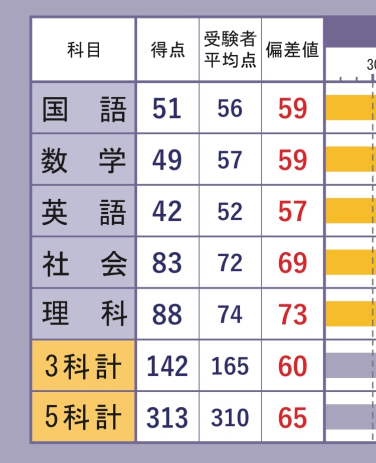 自校作V模擬について質問です都立国分寺高校志望ですこの時期にB判定っ