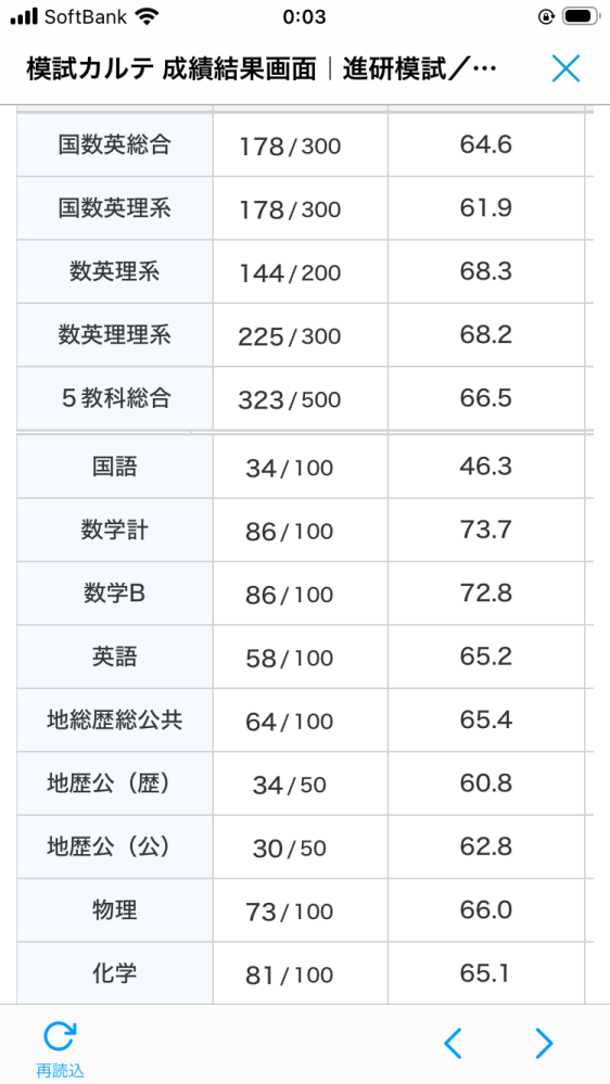 進研模試4月から12月まで 11月の進研模試はいつ結果帰ってくるのでしょうか？ - 11月2