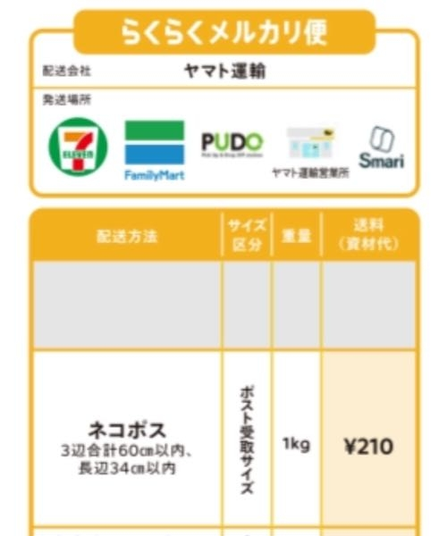 らくらくメルカリ便のサイズについて。11月にサイズ改定がされ、早見表